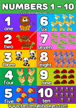 Best Free Number Chart 1 to 10 For Kids : Counting Chart | Number Chart ...